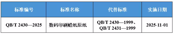 造紙領域行業標準《數碼印刷蠟紙原紙》獲批發布