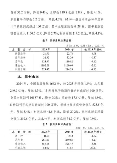 印刷復制營收13048.2億元 《2024年新聞出版統計公報》發布