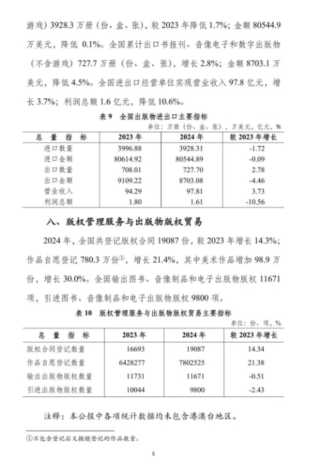 印刷復制營收13048.2億元 《2024年新聞出版統計公報》發布