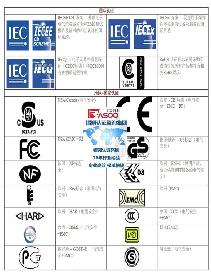 模切機CE認證多少錢