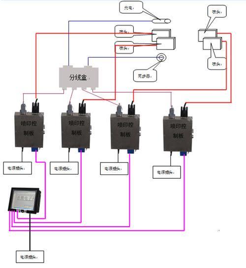 泉州噴碼機廠家/泉州噴碼機供銷商/泉州噴碼機那里買/價格