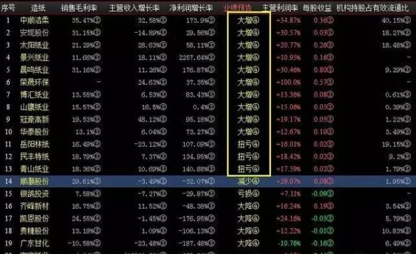 紙引未來,紙業股票