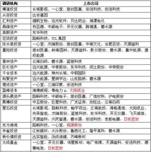紙引未來,知名機構調研