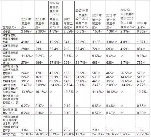 銷(xiāo)售額
