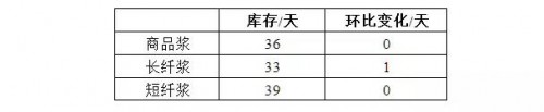 國(guó)際漿