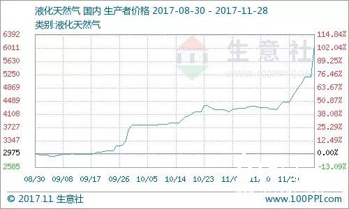 藍天保衛(wèi)戰(zhàn)