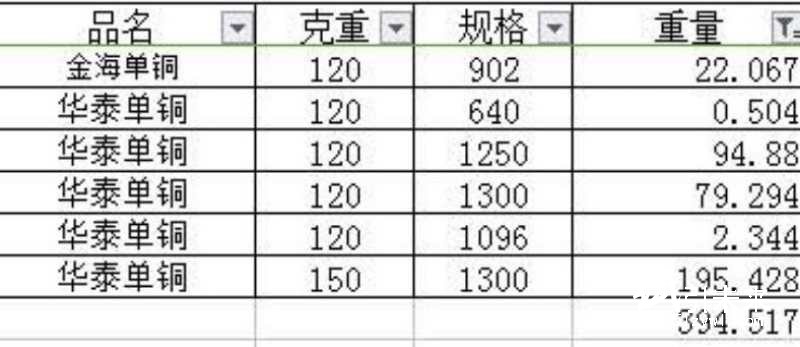 特價5