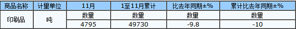中國印刷業