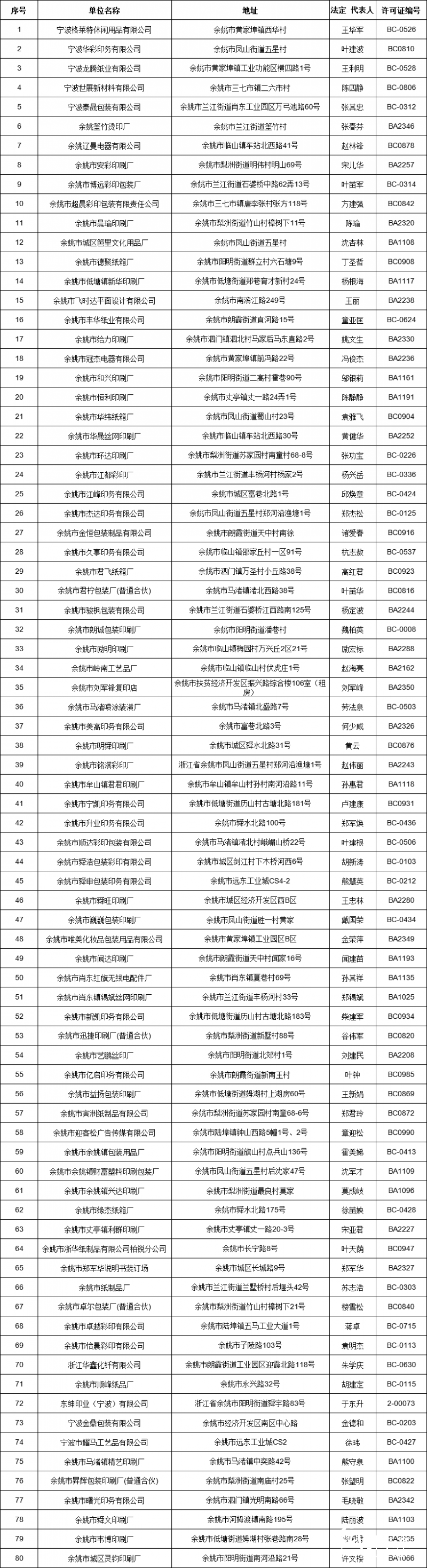注意:余姚市發布關于擬注銷80家印刷企業的印刷許可證的公告