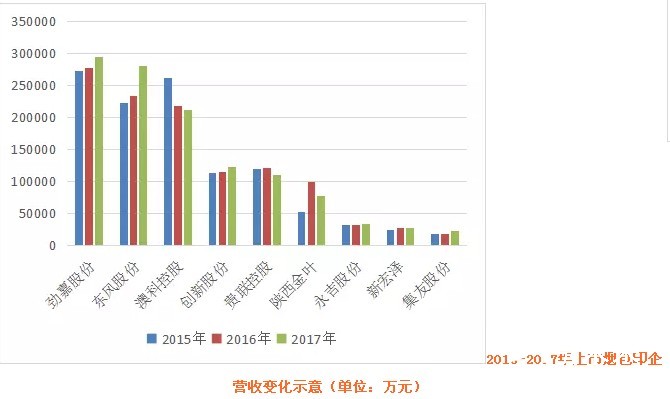 煙包印刷曝最新成績單：勁嘉最大、東風最賺、澳科大漲、貴聯大跌，市場趨向何方？