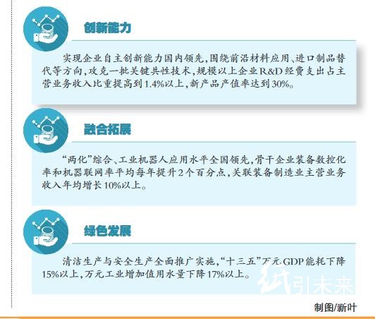 溫州塑料印刷業新創意再升級 國字號產品基地優化制造模式