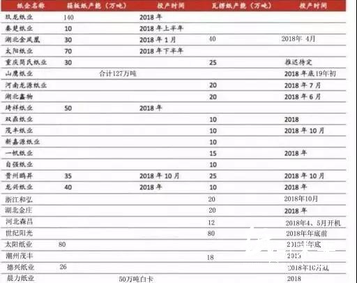 玖龍第十個(gè)造紙基地呼之欲出!當(dāng)?shù)刂行〖垙S恐被橫掃出局!
