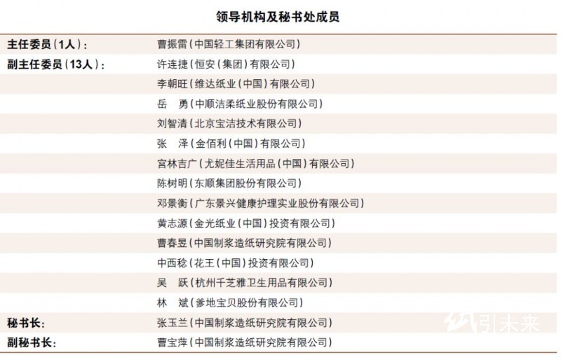 中國(guó)造紙協(xié)會(huì)生活用紙專業(yè)委員會(huì)領(lǐng)導(dǎo)機(jī)構(gòu)換屆——新一屆領(lǐng)導(dǎo)機(jī)構(gòu)名單