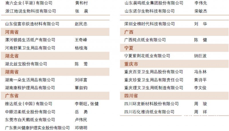 中國(guó)造紙協(xié)會(huì)生活用紙專業(yè)委員會(huì)領(lǐng)導(dǎo)機(jī)構(gòu)換屆——新一屆領(lǐng)導(dǎo)機(jī)構(gòu)名單