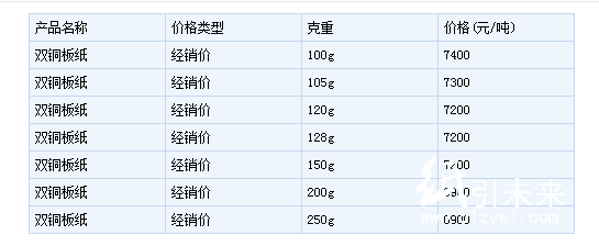 5月9日贛州恒軒紙業(yè)雙銅板紙價(jià)格平穩(wěn)
