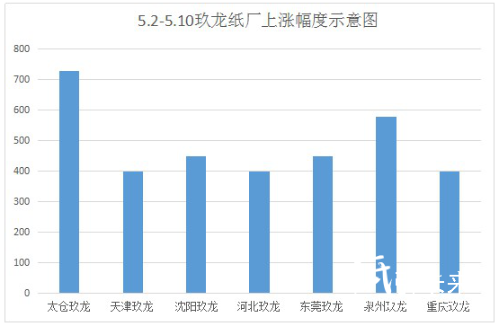 本月國廢高位運(yùn)行 謹(jǐn)防2017年10月悲劇