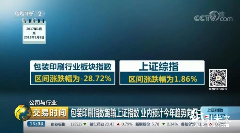 包裝印刷行業多方承壓,這些業內企業突圍高招值得學習!