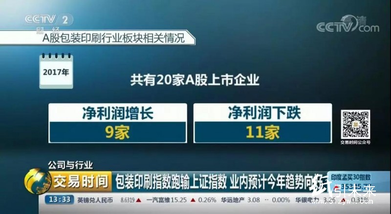 包裝印刷行業多方承壓,這些業內企業突圍高招值得學習!