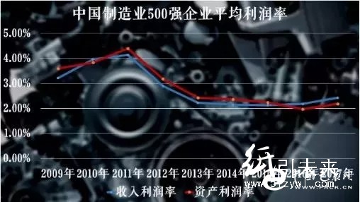 紙價狂飆不止,上市紙企的日子更好過嗎?