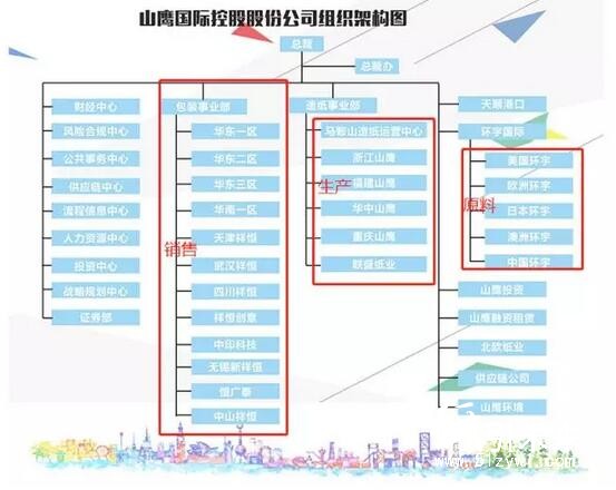 山鷹調價不走尋常路,原因有處可尋