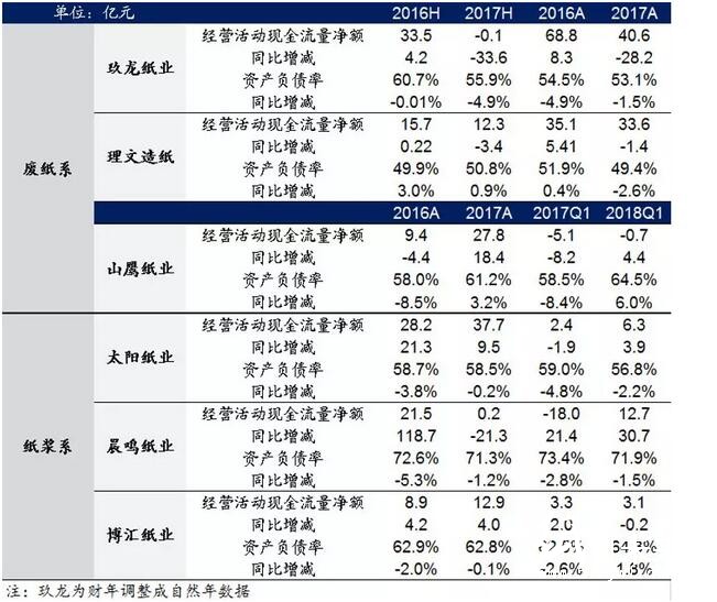 政策引導下國廢難改緊缺之勢,價格上行或難以扭轉
