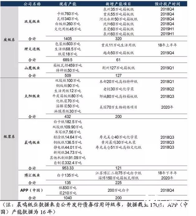 政策引導下國廢難改緊缺之勢,價格上行或難以扭轉