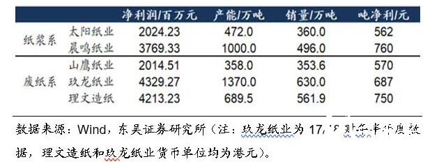 政策引導下國廢難改緊缺之勢,價格上行或難以扭轉