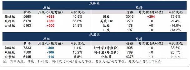 政策引導下國廢難改緊缺之勢,價格上行或難以扭轉