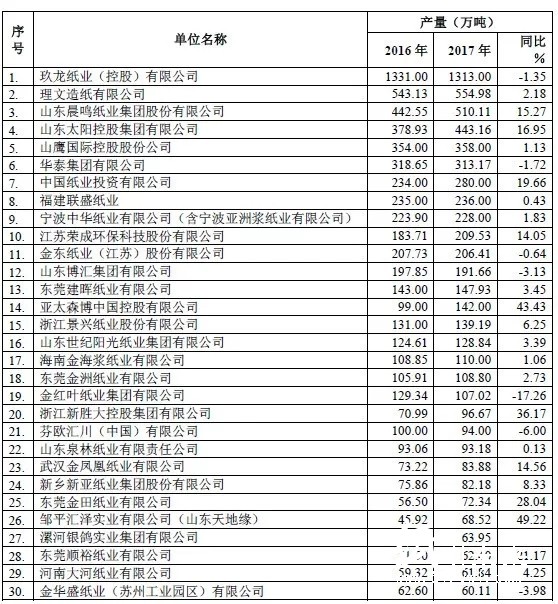 包裝用紙缺口至少1000萬噸,產(chǎn)業(yè)鏈遭遇政策“套路”危機!