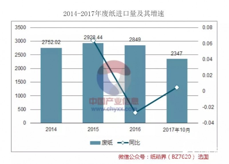 包裝用紙缺口至少1000萬噸,產(chǎn)業(yè)鏈遭遇政策“套路”危機!