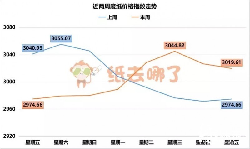 四張圖告訴你本次國(guó)廢波動(dòng)什么時(shí)候停！