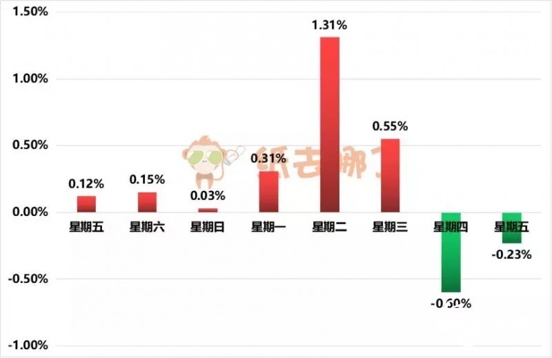 四張圖告訴你本次國(guó)廢波動(dòng)什么時(shí)候停！
