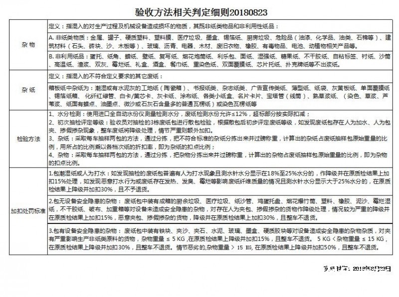 國廢驗收標準