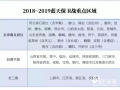 290個督查組強令紙箱廠停限產，需求慘跌紙價僵持！