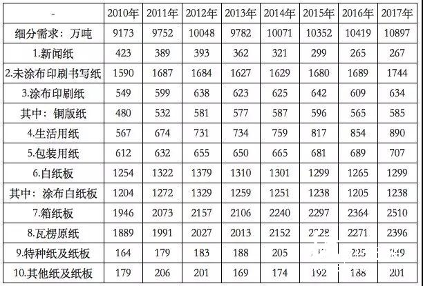 2018年環保政策趨嚴、中美貿易摩擦加劇，國廢價格大幅上揚？