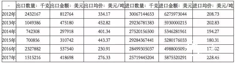2018年環保政策趨嚴、中美貿易摩擦加劇，國廢價格大幅上揚？