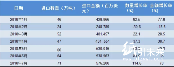 國務院出手,紙制品受惠,進口平均關稅將下降1.2%!