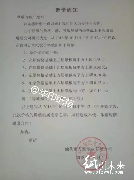 【10月漲價函】原紙漲200元/噸,紙板漲0.14元/平!