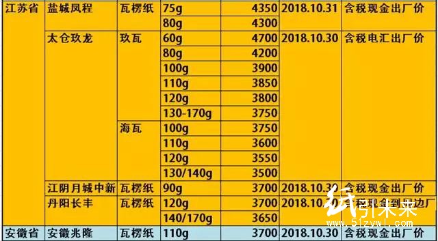 玖龍4大基地原紙降價(jià)100-300元/噸,懵逼行情充滿詭異!