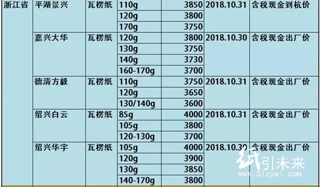 玖龍4大基地原紙降價(jià)100-300元/噸,懵逼行情充滿詭異!
