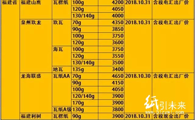玖龍4大基地原紙降價(jià)100-300元/噸,懵逼行情充滿詭異!