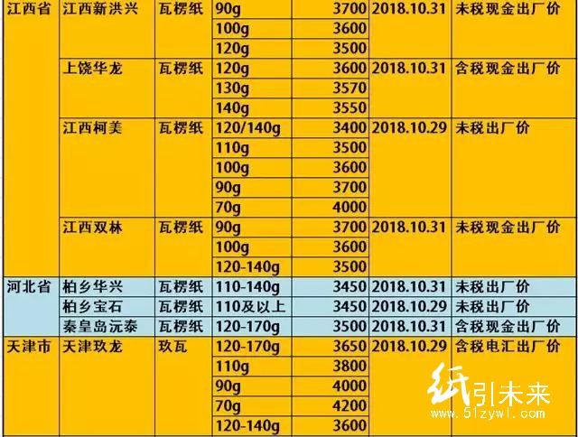 玖龍4大基地原紙降價(jià)100-300元/噸,懵逼行情充滿詭異!