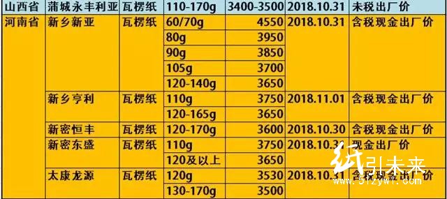 玖龍4大基地原紙降價(jià)100-300元/噸,懵逼行情充滿詭異!
