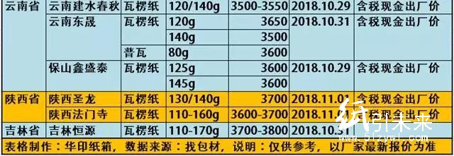 玖龍4大基地原紙降價(jià)100-300元/噸,懵逼行情充滿詭異!