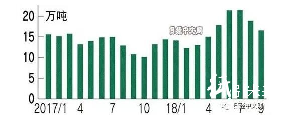 中國爆買日本廢紙,日本瓦楞紙板巨頭們慌了!