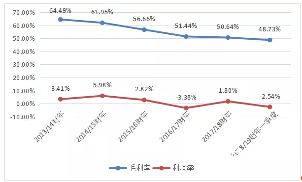 馬天尼/柯爾布斯、曼羅蘭輪轉/高斯國際、愛克發/樂凱華光、海德堡/MBO……2018這些印刷圈大牌為什么選擇在一起？