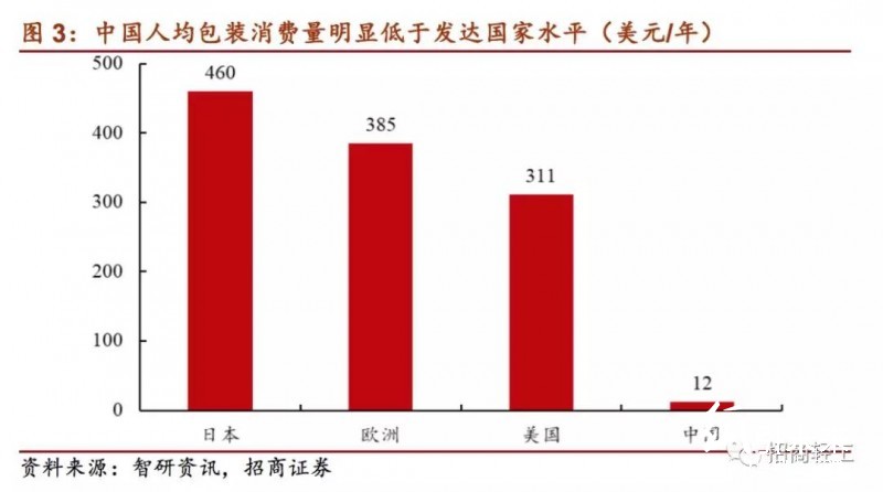 國(guó)內(nèi)外印刷包裝龍頭大比拼!終于看到差距在哪兒了!
