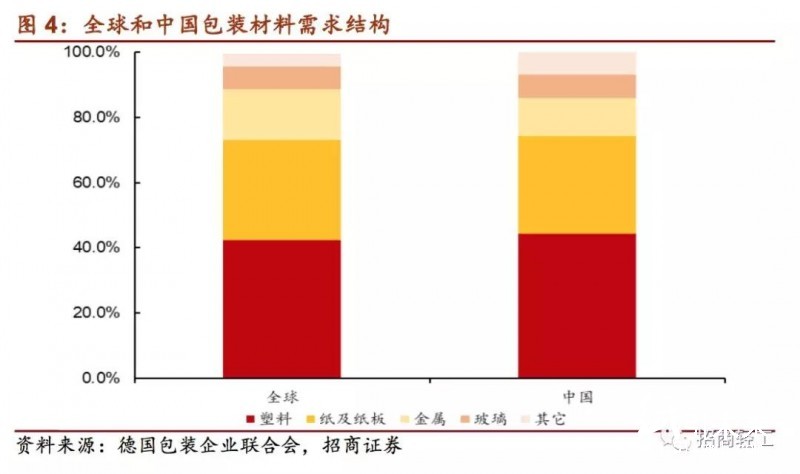國(guó)內(nèi)外印刷包裝龍頭大比拼!終于看到差距在哪兒了!