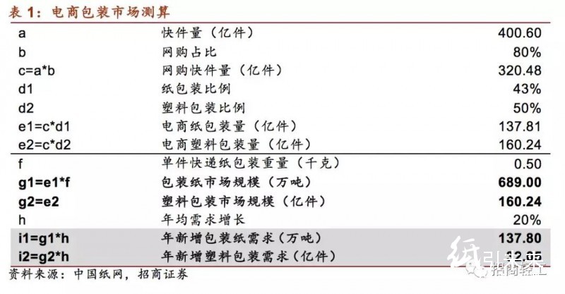 國(guó)內(nèi)外印刷包裝龍頭大比拼!終于看到差距在哪兒了!