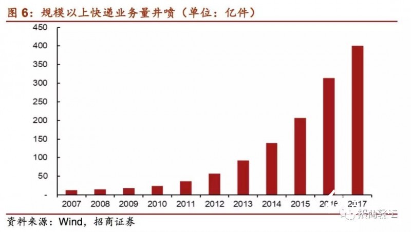 國(guó)內(nèi)外印刷包裝龍頭大比拼!終于看到差距在哪兒了!